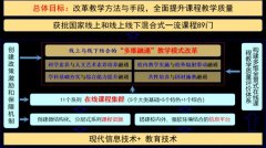 һ߿γ̼ȺĶάͨѧģʽʵ